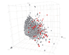 Loading plot for the 10 000 compound data set