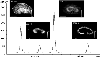 FTICR images of hydroxymethyl OLZ and three isobaric ions