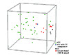 Peak intensity profiles for hepatocellular carcinoma